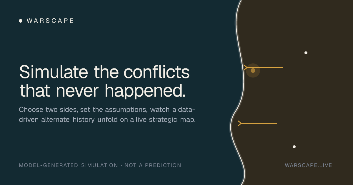 India military strength and simulated wars · WARSCAPE